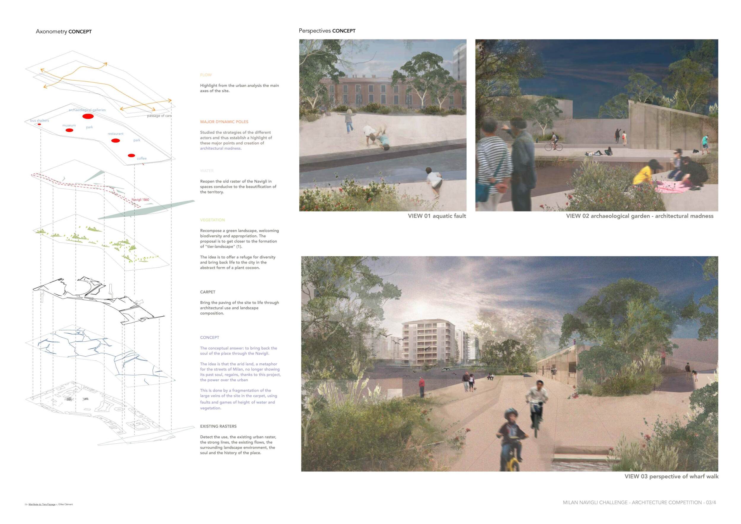 Milan Navigli Challenge · Dinah Dupiton et Adèle Zgainski · Projet étudiant, 2022
